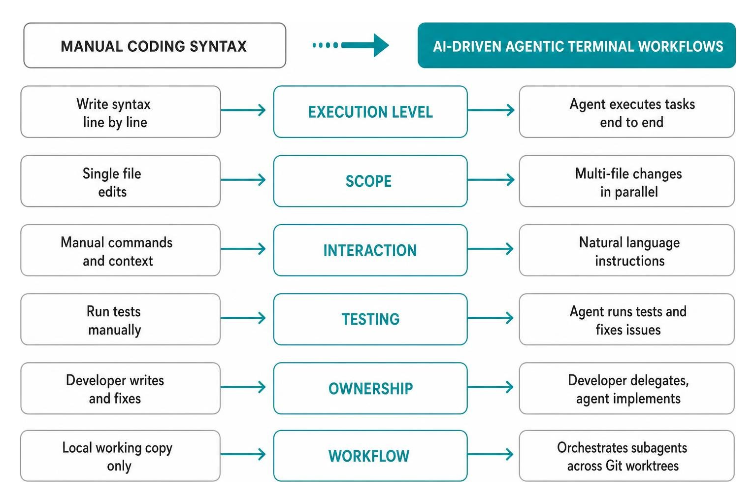 Coding in the Age of AI: The True Impact of Claude Code on Jobs
