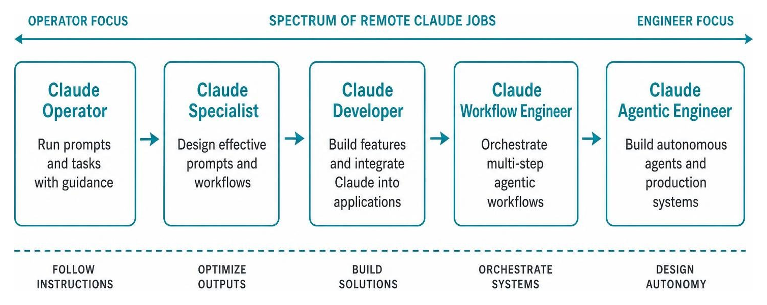 From Killswitch Engineer to Remote Claude Jobs: Salary and Perks Compared