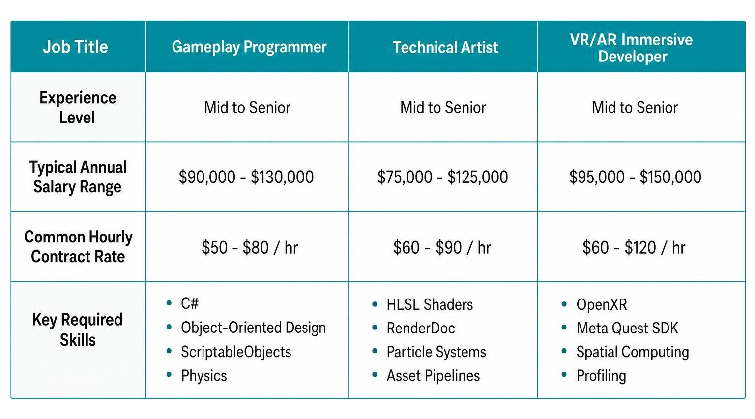 Remote Unity3D Jobs: Where to Find Them and How to Get Hired