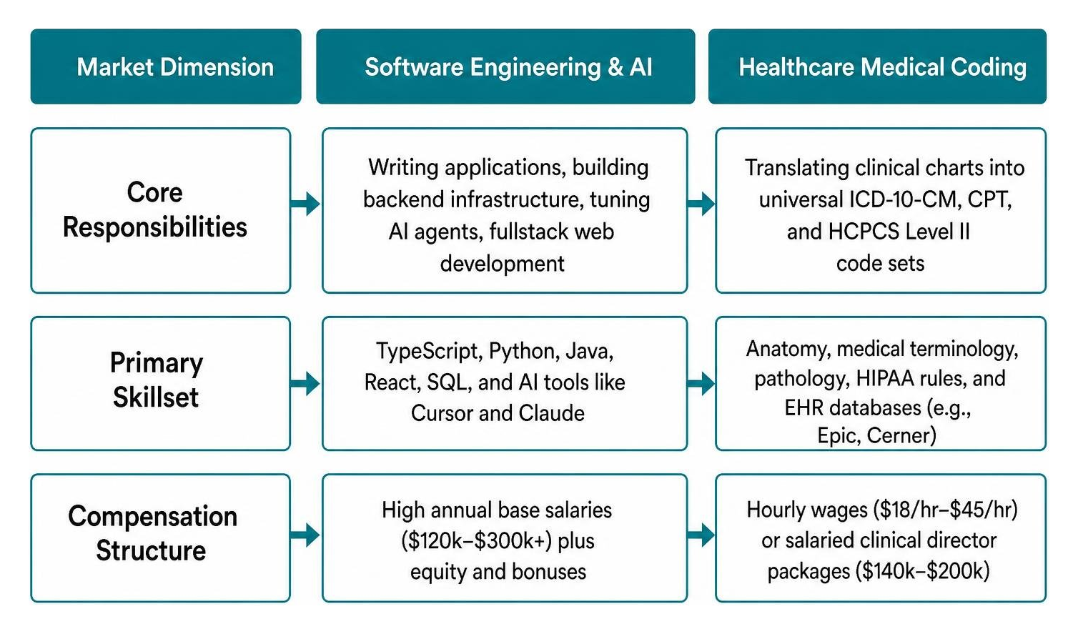 Your Guide to Remote NYC Coding and Medical Billing Careers